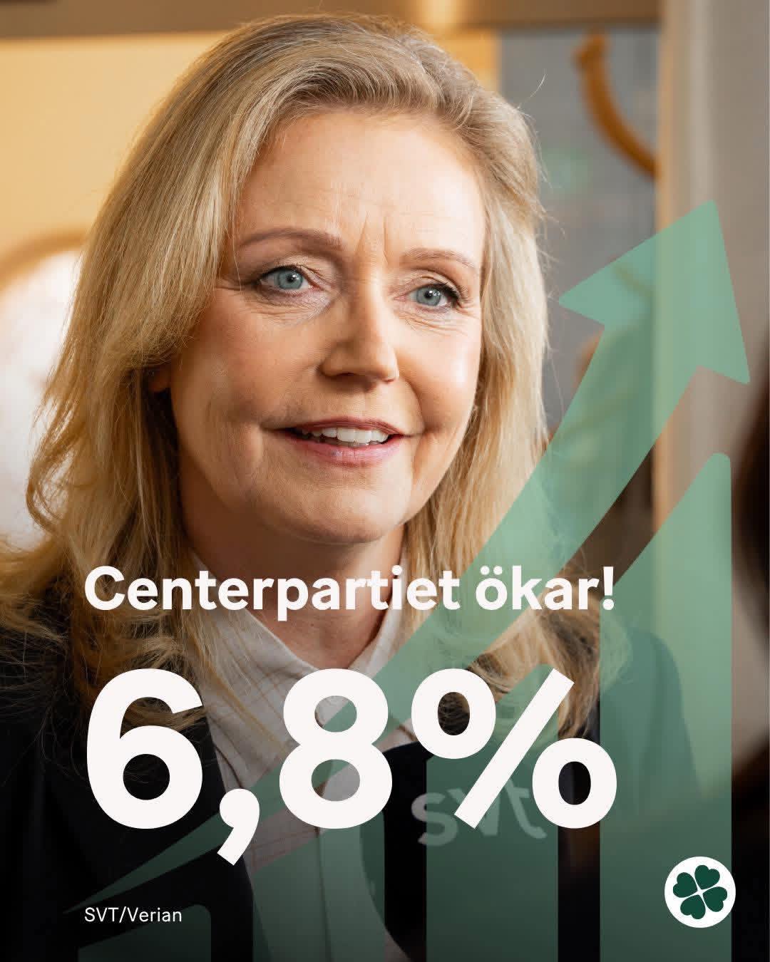 SVT Verian - opinionsundersökning visar att Centerpartiet går framåt