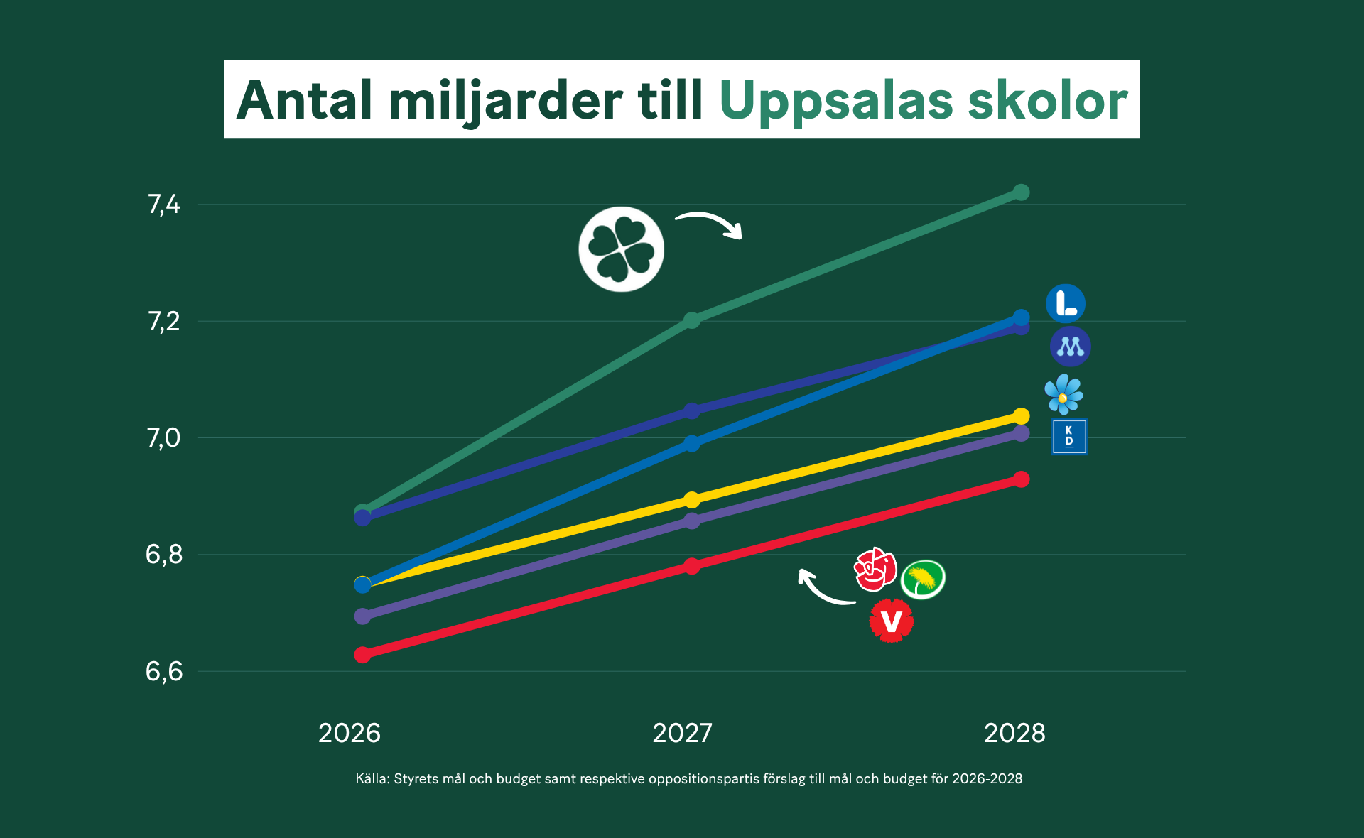 statistik skolpeng
