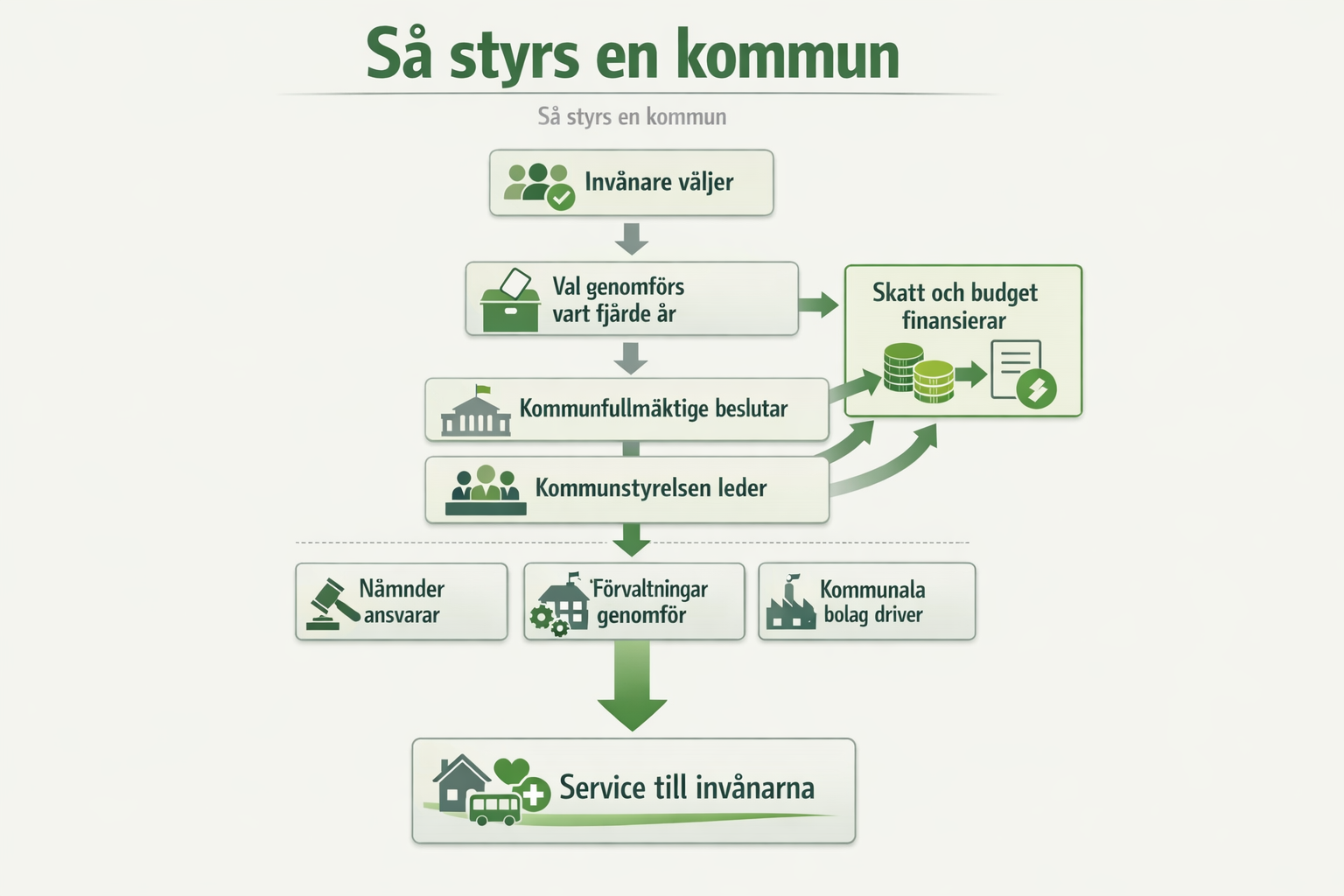 så styrs mora kommun