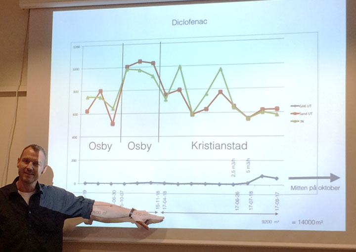 Ola Svahn visar diagram där man ser skillnaden mellan vatten renat med aktivt kol och utan rening med kol.