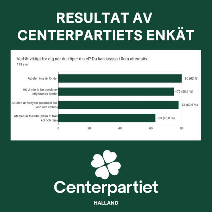 Centerpartiets enkät