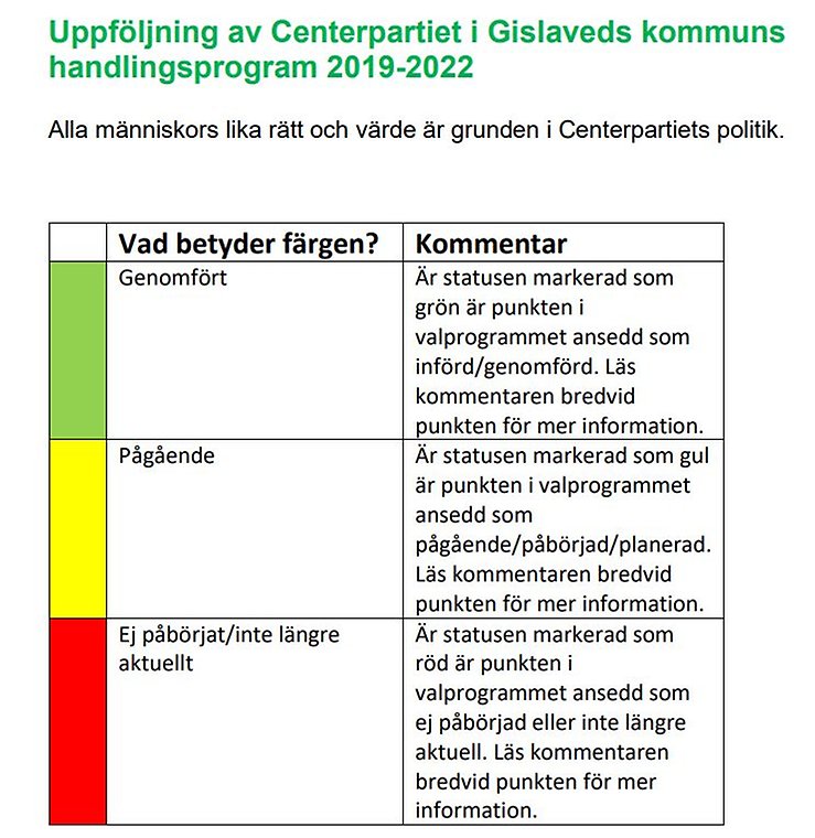 Utvärdering av handlingsplan Centerpartiet i Gislaved